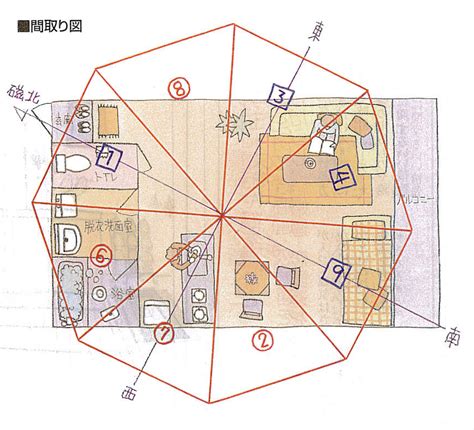 風水 住宅|運気の良い家の間取りを作るポイント10選！風水の良。